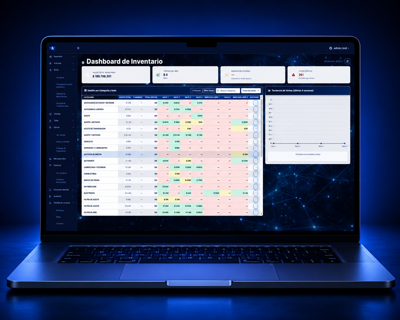 Vista del dashboard de Abyss