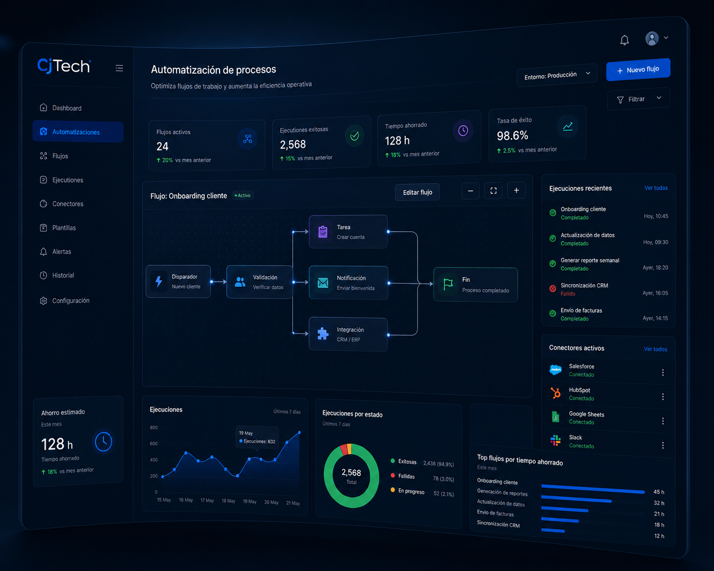 Proyecto de automatización de procesos